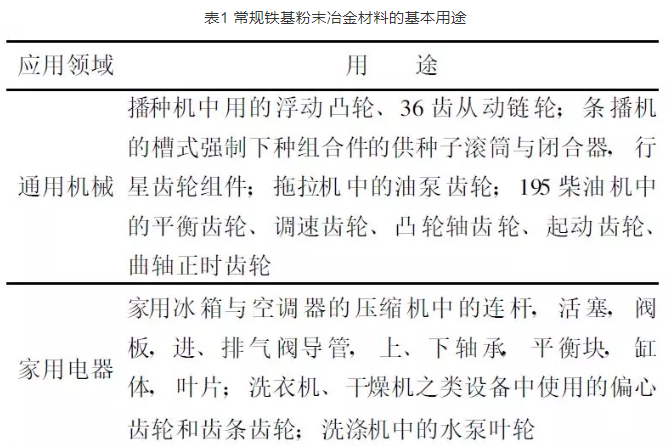 現(xiàn)代粉末冶金材料發(fā)展現(xiàn)狀