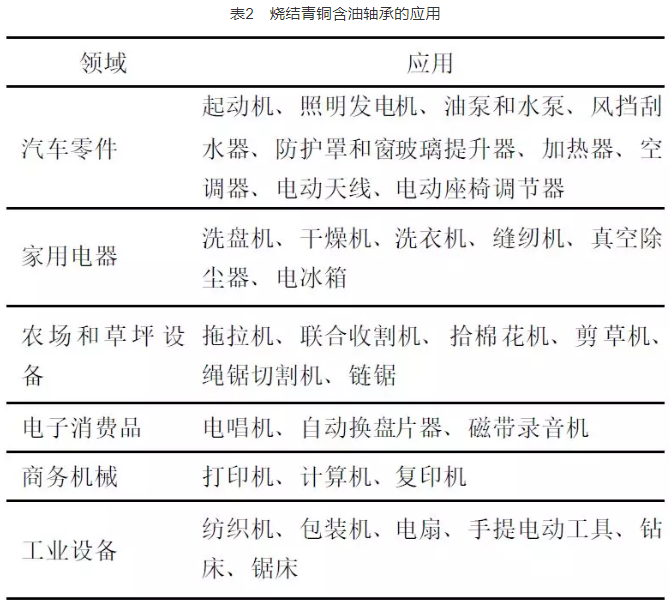 現(xiàn)代粉末冶金材料發(fā)展現(xiàn)狀