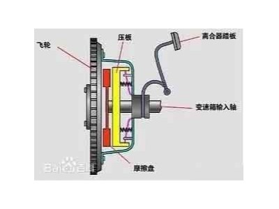摩托車離合器的科普