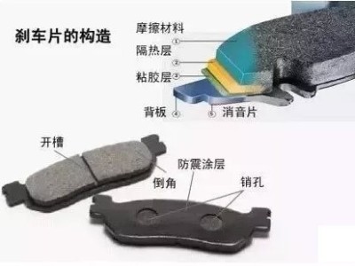 剎車片