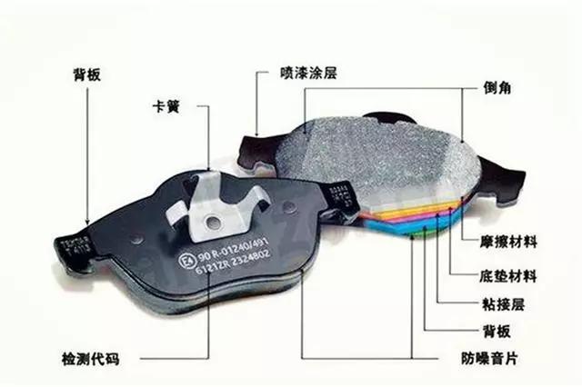 關(guān)于剎車片，修理廠應(yīng)該都需知道這些。
