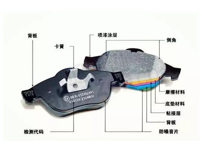 關于剎車片，修理廠應該都需知道這些。