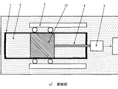 摩擦系數(shù)測(cè)定方法和標(biāo)準(zhǔn)