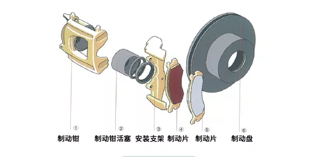 什么是剎車片摩擦材料