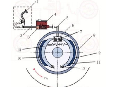 摩托車的三種制動方式