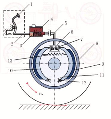 摩托車的三種制動方式
