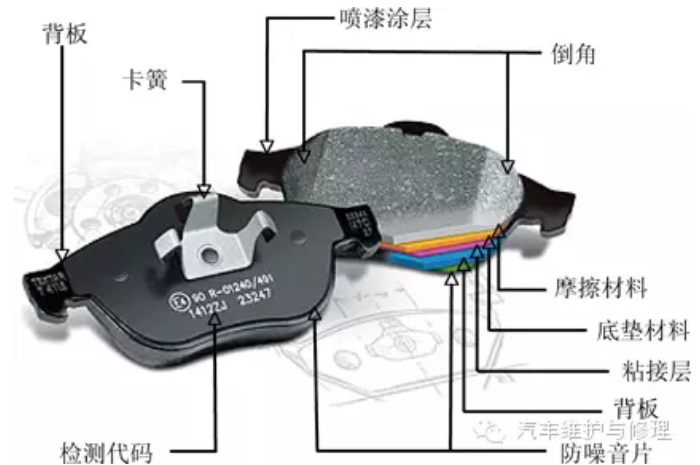 制動摩擦片不容忽視，正品和偽造區(qū)別甚大