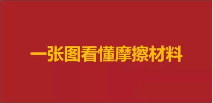一張圖看懂摩擦材料