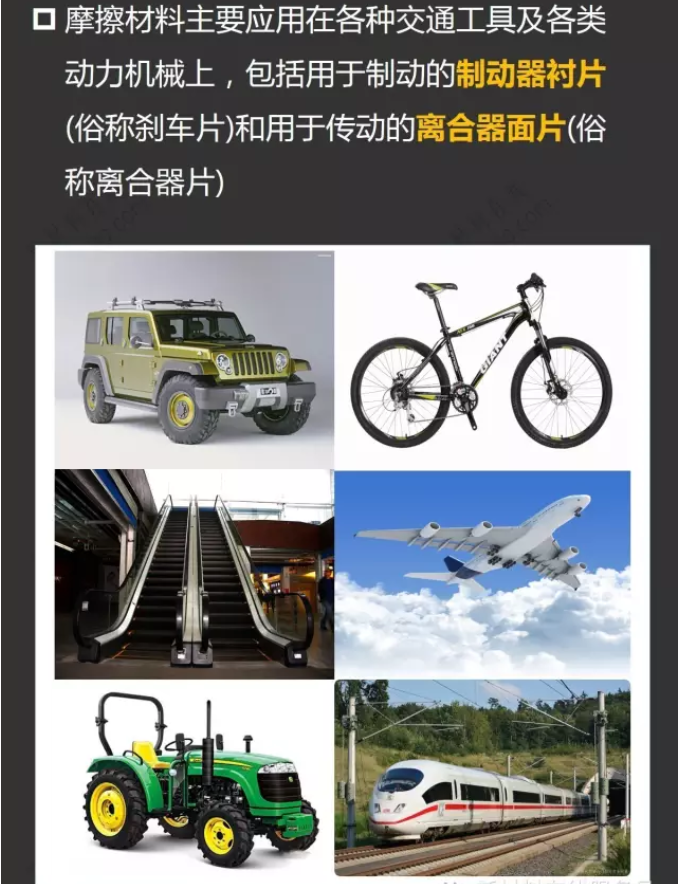 一張圖看懂摩擦材料