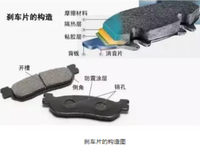 摩托車剎車片的這些問題，你知道多少？(中)