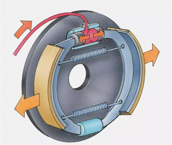 為什么都說(shuō)盤(pán)式制動(dòng)器更好？