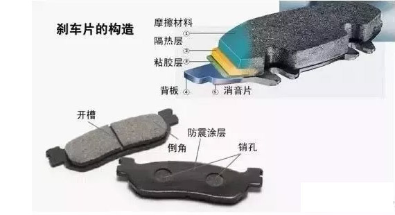 摩擦材料在剎車片中的重要作用（上）